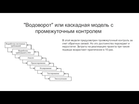 "Водоворот" или каскадная модель с промежуточным контролем В этой модели