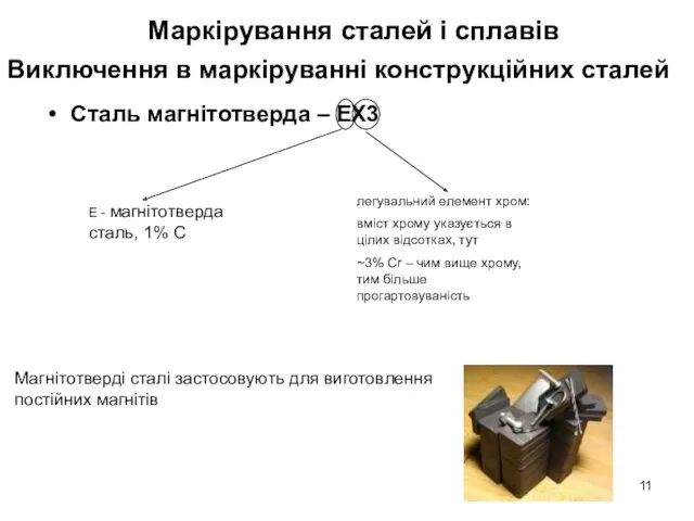 Сталь магнітотверда – ЕХ3 Виключення в маркіруванні конструкційних сталей легувальний