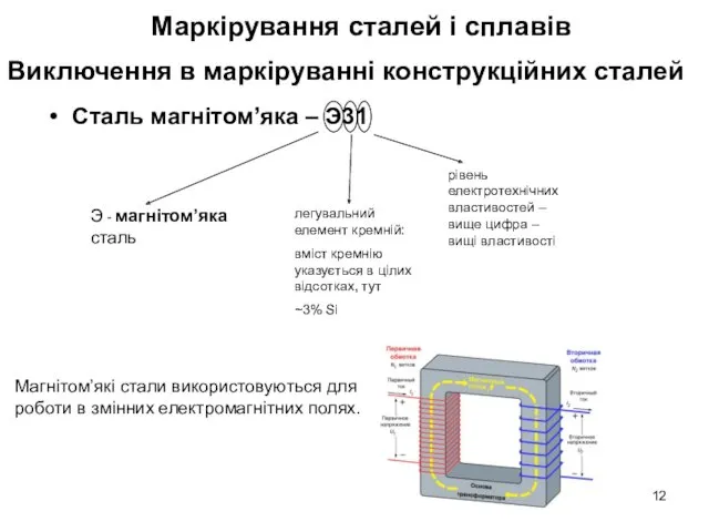 Сталь магнітом’яка – Э31 Виключення в маркіруванні конструкційних сталей легувальний