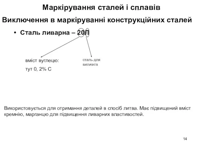 Сталь ливарна – 20Л Виключення в маркіруванні конструкційних сталей сталь