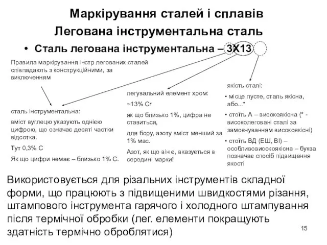 Сталь легована інструментальна – 3Х13 легувальний елемент хром: ~13% Сr