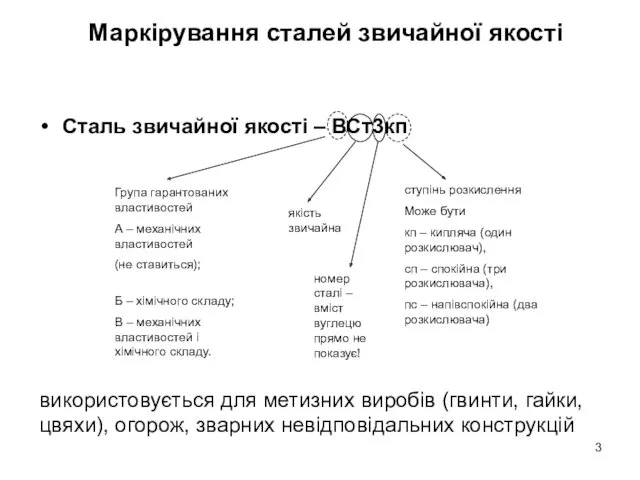 Сталь звичайної якості – ВСт3кп якість звичайна ступінь розкислення Може