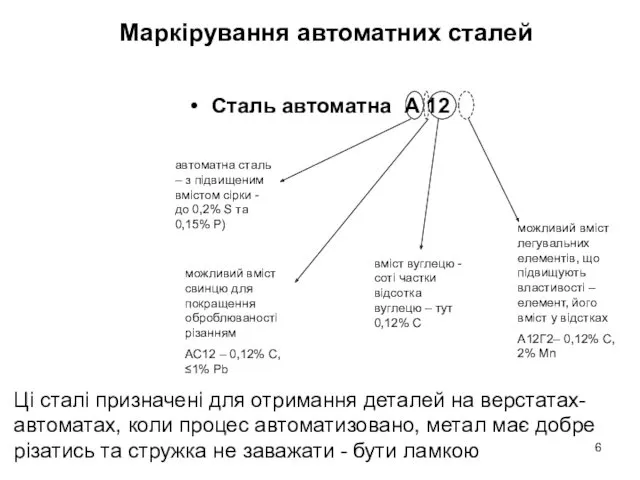 Сталь автоматна А 12 автоматна сталь – з підвищеним вмістом