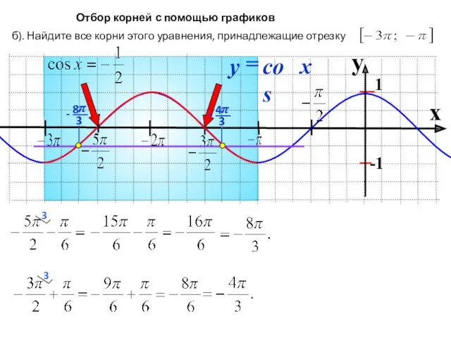 x б). Найдите все корни этого уравнения, принадлежащие отрезку Отбор корней с помощью графиков