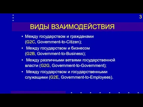 ВИДЫ ВЗАИМОДЕЙСТВИЯ Между государством и гражданами (G2C, Government-to-Citizen); Между государством