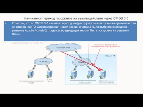 Начинается переход госорганов на взаимодействие через СМЭВ 3.0 РСМЭВ РСМЭВ