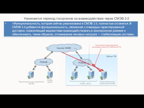 Начинается переход госорганов на взаимодействие через СМЭВ 3.0 РСМЭВ РСМЭВ