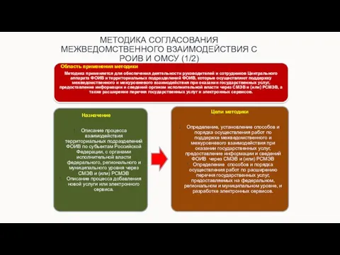 Методика применяется для обеспечения деятельности руководителей и сотрудников Центрального аппарата