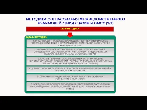 МЕТОДИКА СОГЛАСОВАНИЯ МЕЖВЕДОМСТВЕННОГО ВЗАИМОДЕЙСТВИЯ С РОИВ И ОМСУ (2/2) ЦЕЛИ