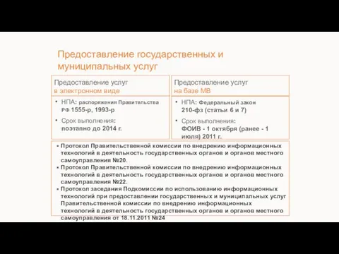 Предоставление государственных и муниципальных услуг Предоставление услуг в электронном виде