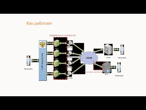 Как работает