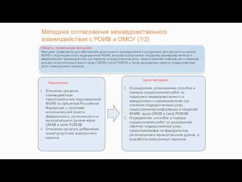 Методика применяется для обеспечения деятельности руководителей и сотрудников Центрального аппарата