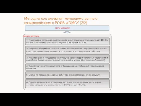 Методика согласования межведомственного взаимодействия с РОИВ и ОМСУ (2/2) Цели