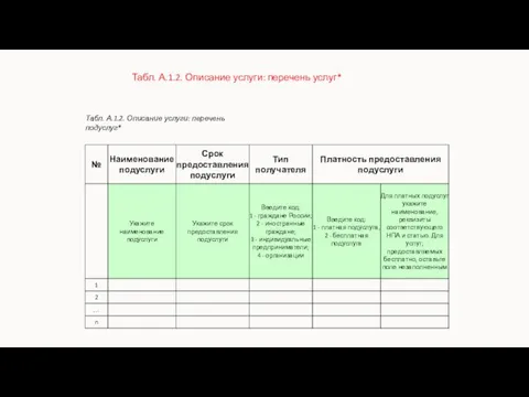 Высшая школа экономики, Москва, 2011 Табл. А.1.2. Описание услуги: перечень услуг*