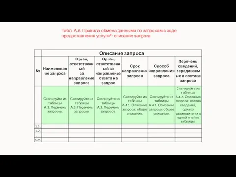Высшая школа экономики, Москва, 2011 Табл. А.6. Правила обмена данными