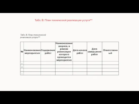 Высшая школа экономики, Москва, 2011 Табл. В. План технической реализации услуги**