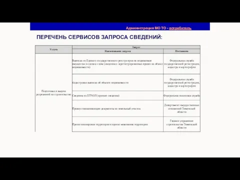 ПЕРЕЧЕНЬ СЕРВИСОВ ЗАПРОСА СВЕДЕНИЙ: Администрация МО ТО - потребитель