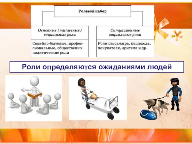 Роли определяются ожиданиями людей