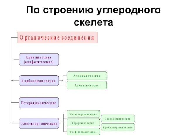 По строению углеродного скелета