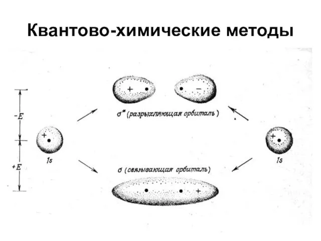 Квантово-химические методы