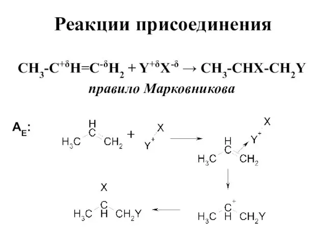 Реакции присоединения СН3-С+δН=С-δН2 + Y+δX-δ → СН3-СНX-СН2Y правило Марковникова АE: