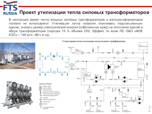 Проект утилизации тепла силовых трансформаторов В настоящее время тепло мощных