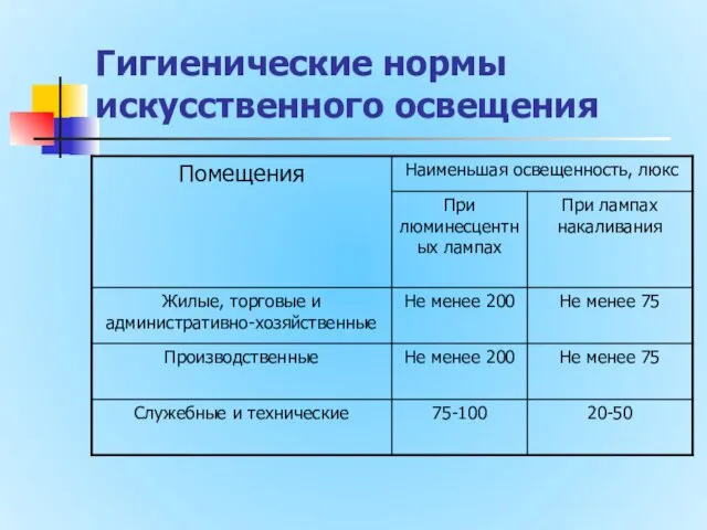 Гигиенические нормы искусственного освещения