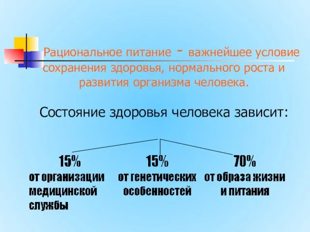 Рациональное питание - важнейшее условие сохранения здоровья, нормального роста и