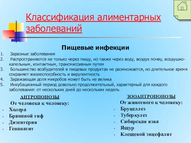 Классификация алиментарных заболеваний АНТРОПОНОЗЫ От человека к человеку: Холера Брюшной