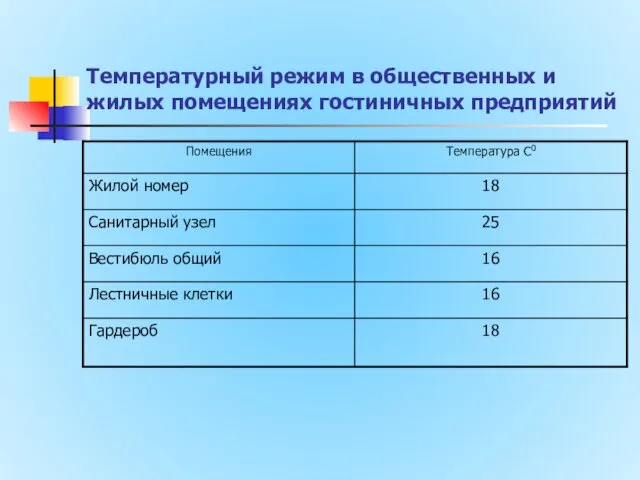 Температурный режим в общественных и жилых помещениях гостиничных предприятий