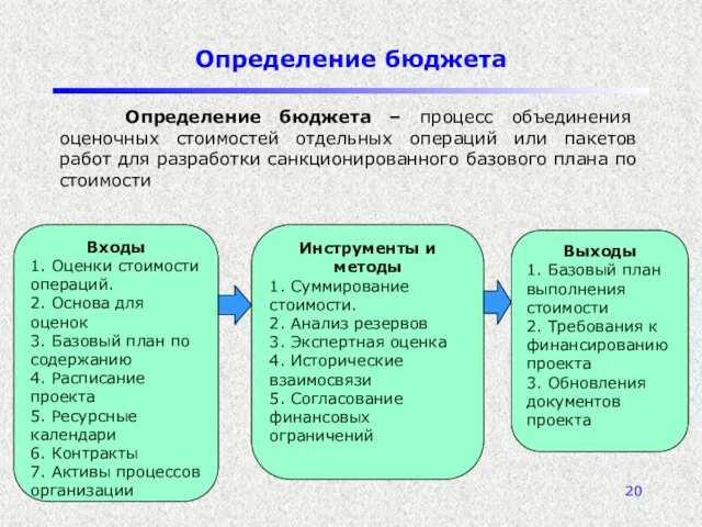 Определение бюджета Определение бюджета – процесс объединения оценочных стоимостей отдельных