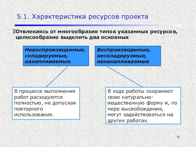 5.1. Характеристика ресурсов проекта Отвлекаясь от многообразия типов указанных ресурсов,