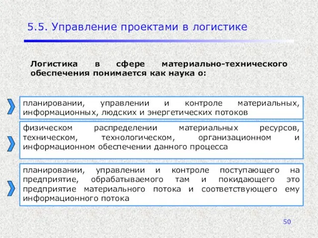 5.5. Управление проектами в логистике планировании, управлении и контроле материальных,