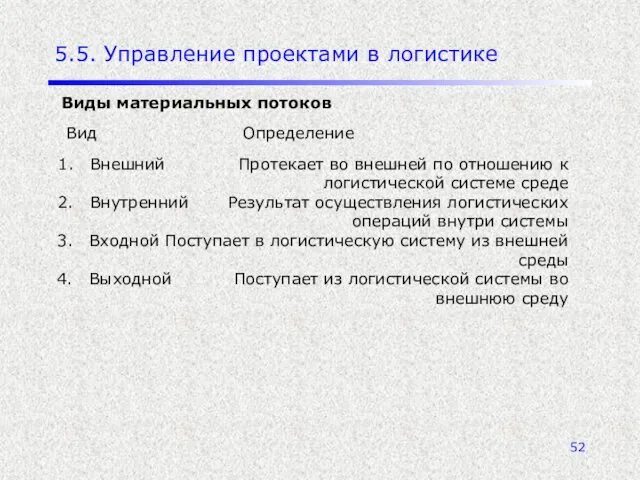 5.5. Управление проектами в логистике Виды материальных потоков Вид Определение