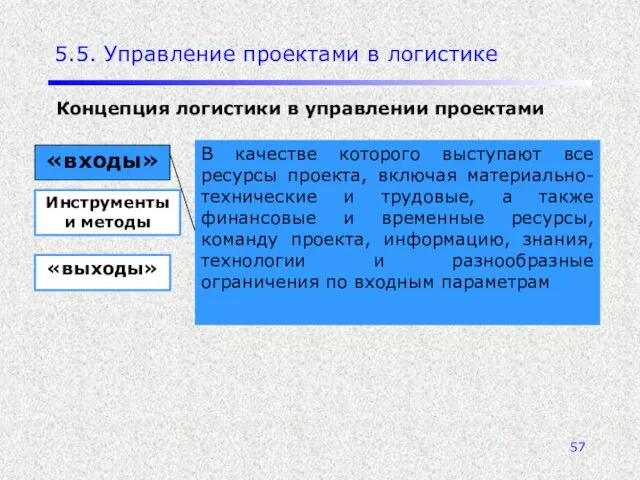 5.5. Управление проектами в логистике Концепция логистики в управлении проектами