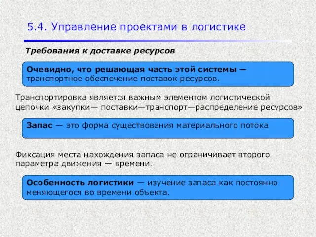 5.4. Управление проектами в логистике Требования к доставке ресурсов Очевидно,