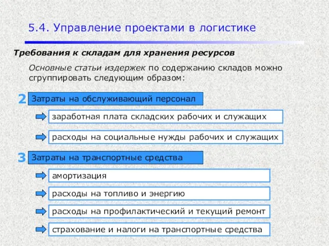 5.4. Управление проектами в логистике Требования к складам для хранения