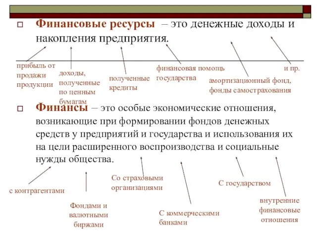 Финансовые ресурсы – это денежные доходы и накопления предприятия. Финансы