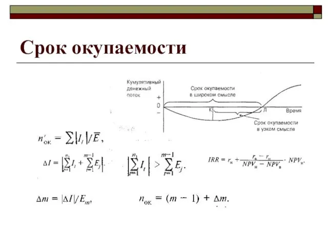 Срок окупаемости