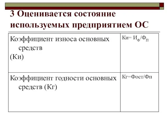 3 Оценивается состояние используемых предприятием ОС