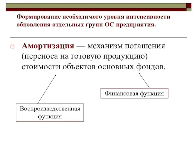 Амортизация — механизм погашения (переноса на готовую продукцию) стоимости объектов