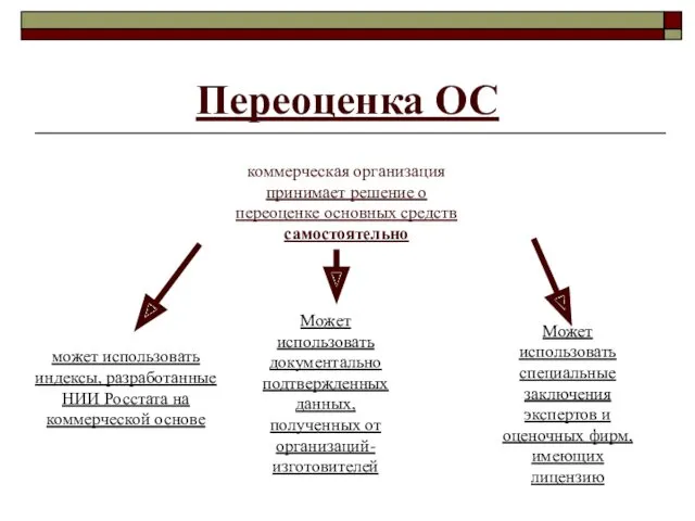 Переоценка ОС коммерческая организация принимает решение о переоценке основных средств