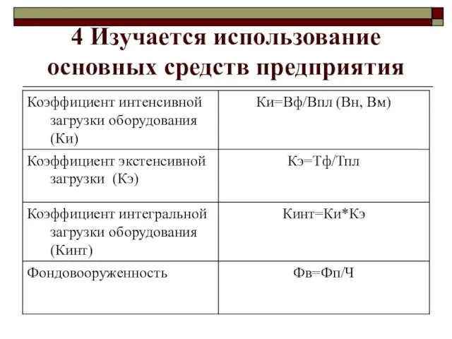 4 Изучается использование основных средств предприятия