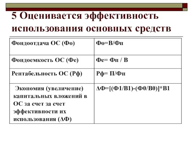 5 Оценивается эффективность использования основных средств