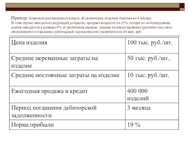 Пример: Компания рассматривает вопрос об увеличении отсрочки платежа на 4