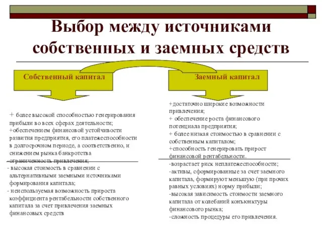 Выбор между источниками собственных и заемных средств + более высокой