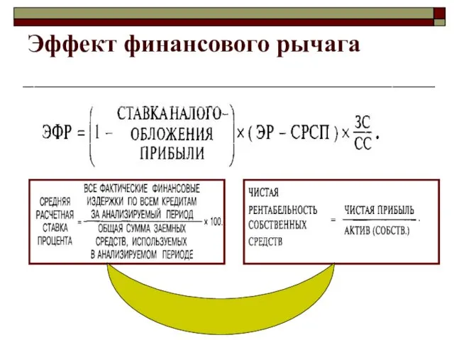 Эффект финансового рычага