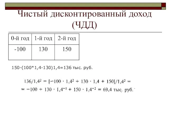 Чистый дисконтированный доход (ЧДД) 150-(100*1,4-130)1,4=136 тыс. руб.