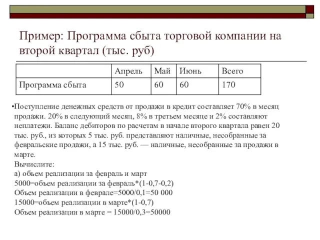 Пример: Программа сбыта торговой компании на второй квартал (тыс. руб)