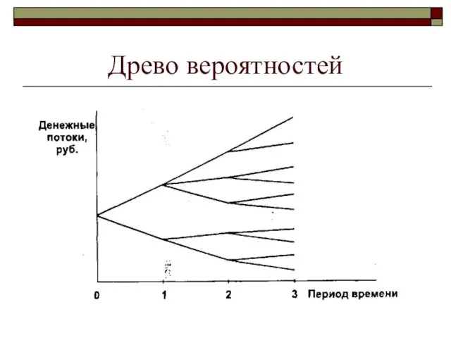 Древо вероятностей